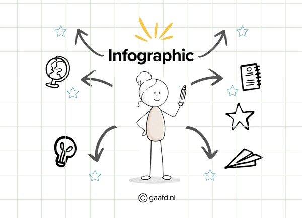 Infographic 6 typen hoogbegaafdheid