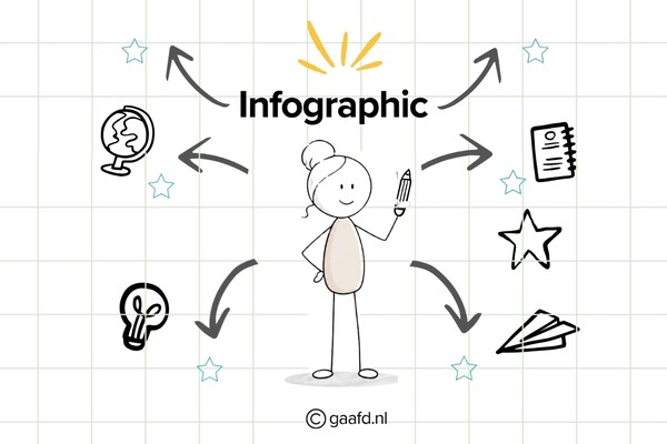 Infographic 6 typen hoogbegaafdheid